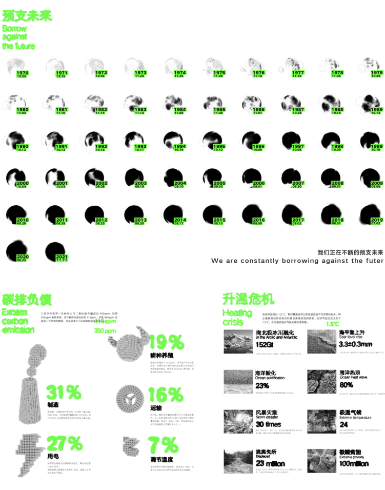 地球超载日